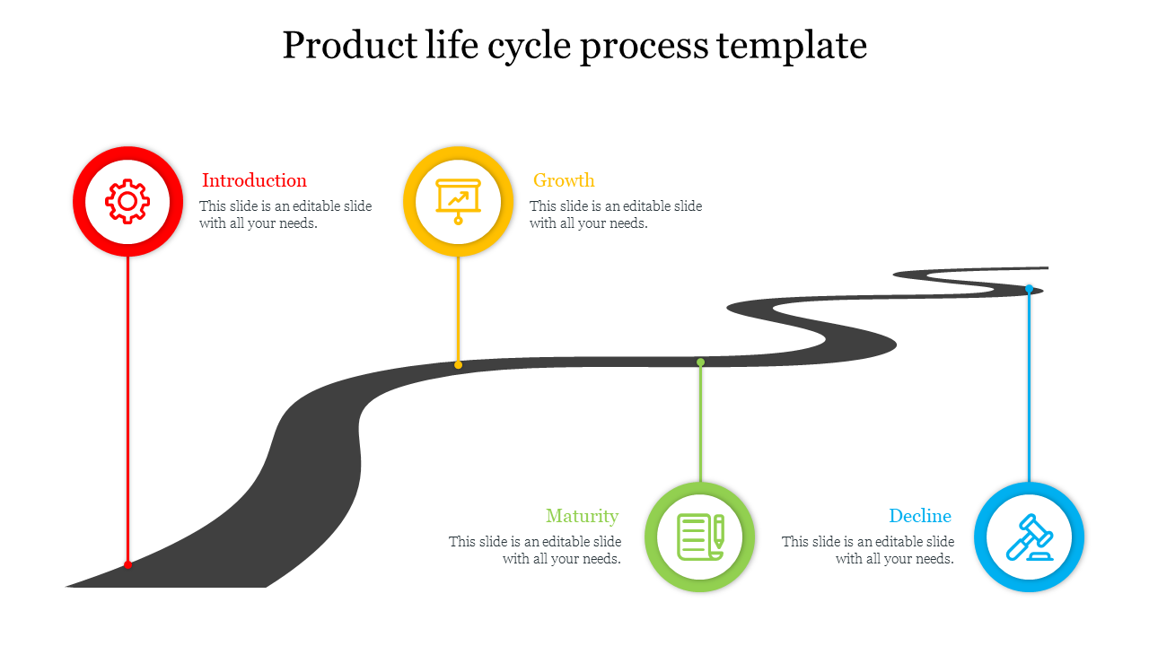 Product life cycle process template